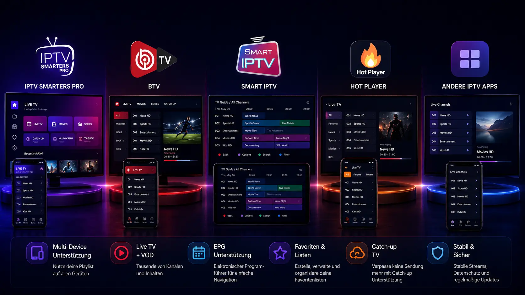 IPTV Player Vergleich 2026: Der große Test aller Top-Apps — Schutz vor Betrug beim IPTV kaufen in Deutschland