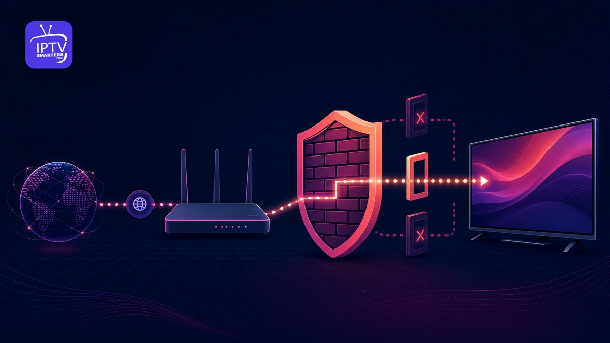 IPTV Smarters Pro Firewall mit Router, sicheren Ports und Fernseher